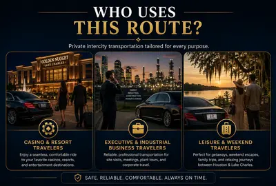 Alt text: Luxury transportation infographic showing three types of travelers using the Houston to Lake Charles route, including casino and resort guests, executive and industrial business travelers, and leisure weekend travelers, with chauffeured black sedans, upscale resort scenes, and premium intercity travel branding.
